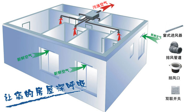 日立中央空调的新风机系统