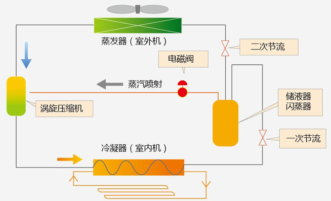 日立空气源热泵技术