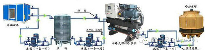 日立中央空调的螺杆式冷水机组产品展示图