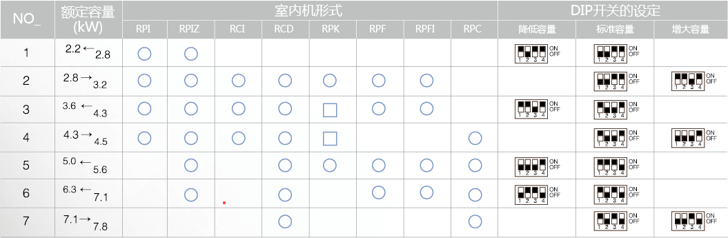 日立空调人性化DIP调节设定
