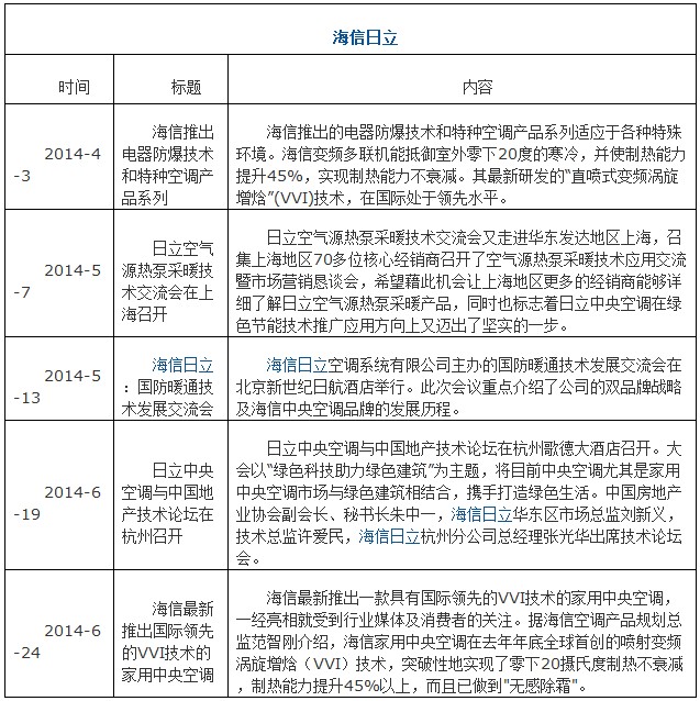 海信日立中央空调推广活动情况