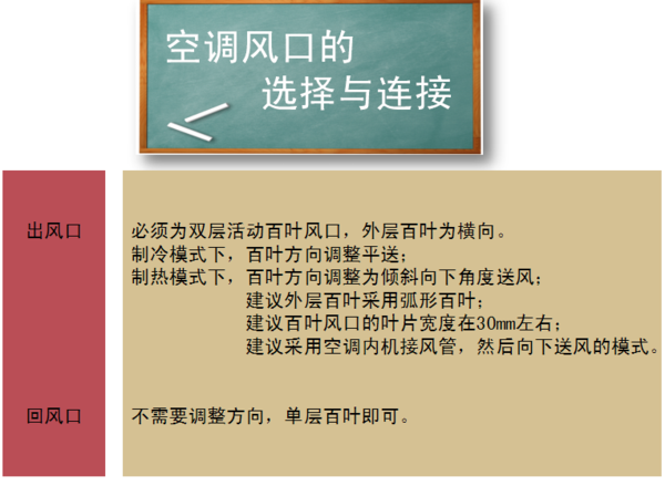 中央空调安装规范