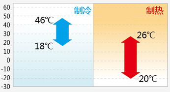 日立空调压缩技术