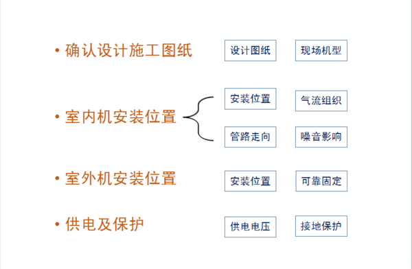 中央空调安装规范