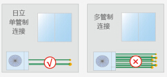 日立EX-Pro系列