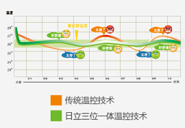 日立EX-Pro系列