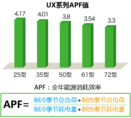 日立UX系列中央空调