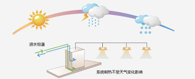 日立机组性能稳定