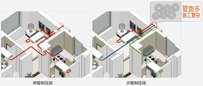 日立中央空调单管技术