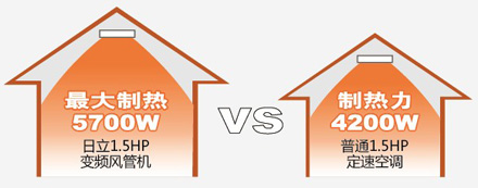 日立空调制冷制热