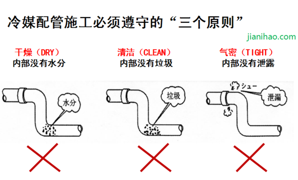 中央空调安装规范