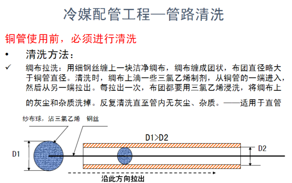 中央空调安装规范
