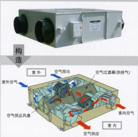 室内健康空气新防线-日立新风系统