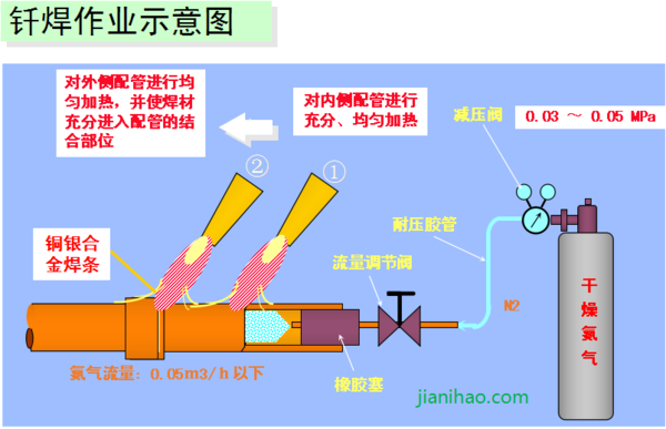 中央空调安装规范