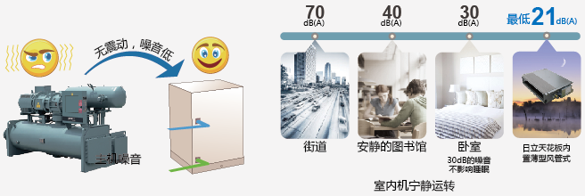 日立空调超低噪音