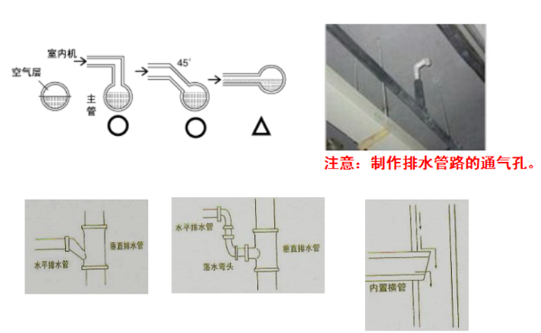 中央空调安装规范