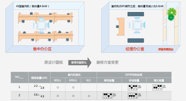 日立空调人性化设置