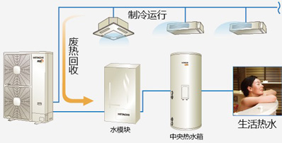 日立热回收制热水