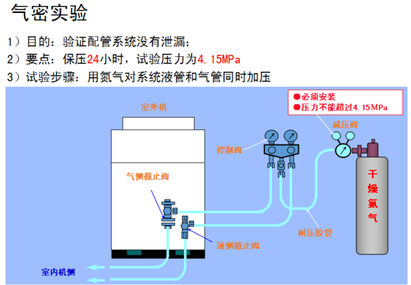 中央空调安装规范