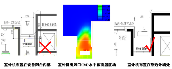 中央空调安装规范