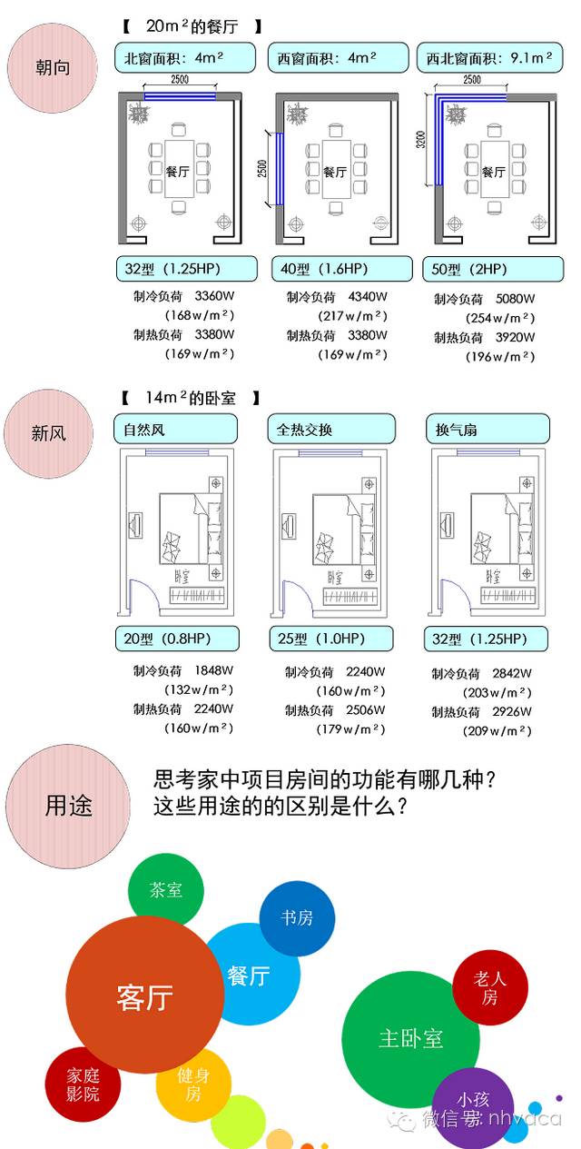 如何做好家用中央空调设计与选型 