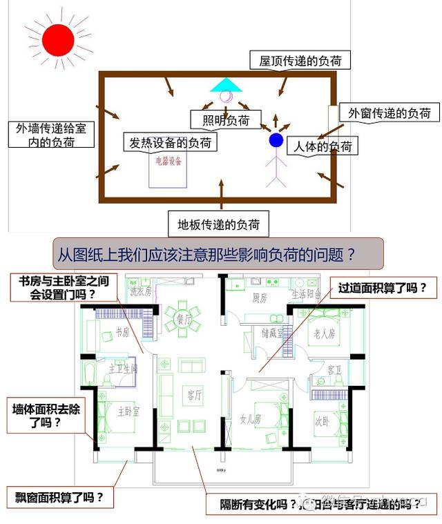 如何做好家用中央空调设计与选型 