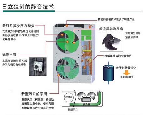 风管机空调哪个好