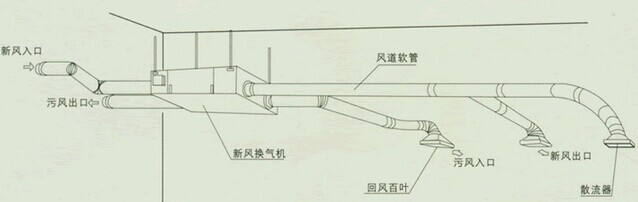 家用新风系统多少钱