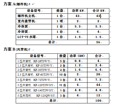 中央空调系统参数
