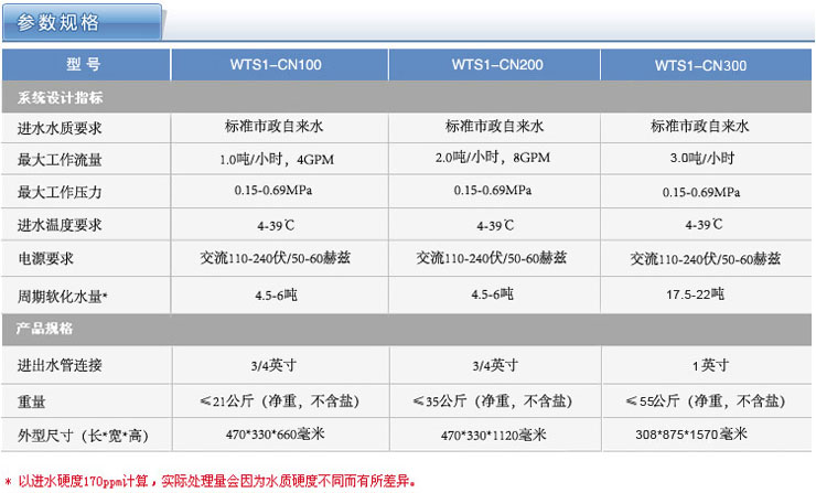 3M净水器参数